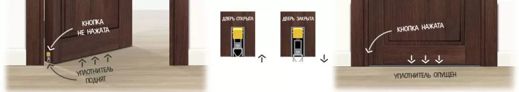 Принцип работы выпадающего порога.jpg